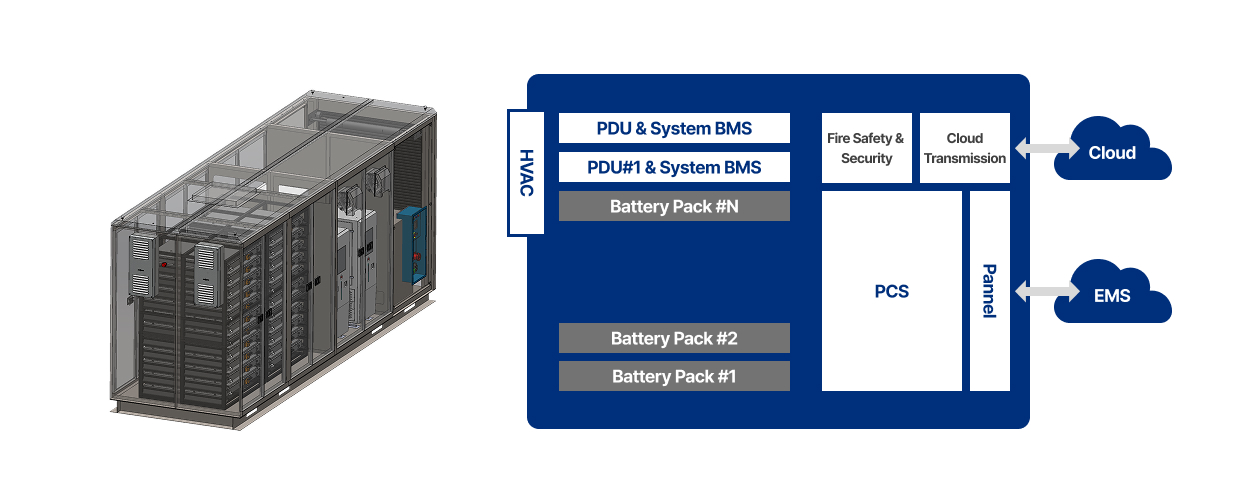 ESS Platform — Overall System Architecture