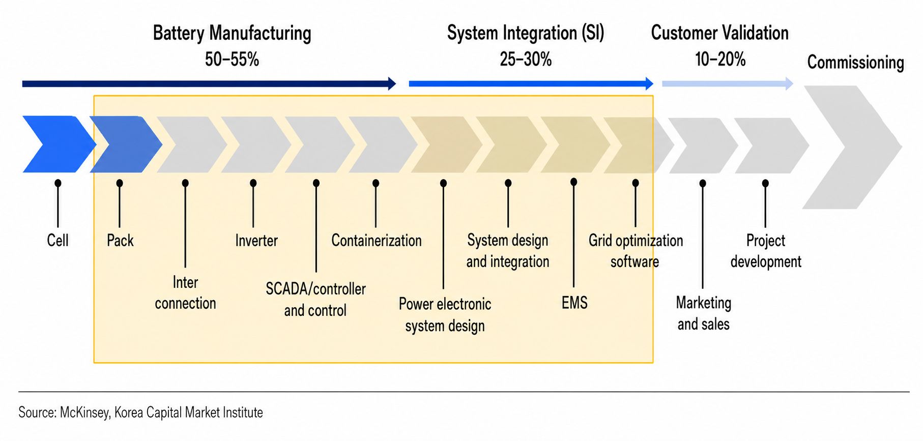 ESS Value Chain Position